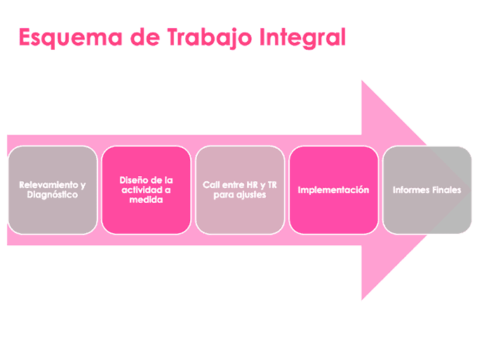 Nuestra Metodología de Trabajo