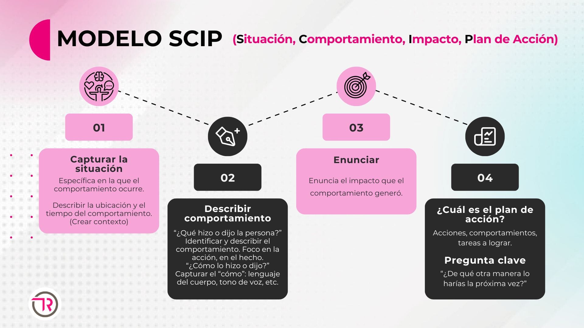 MODELO SCIP tr consultores
