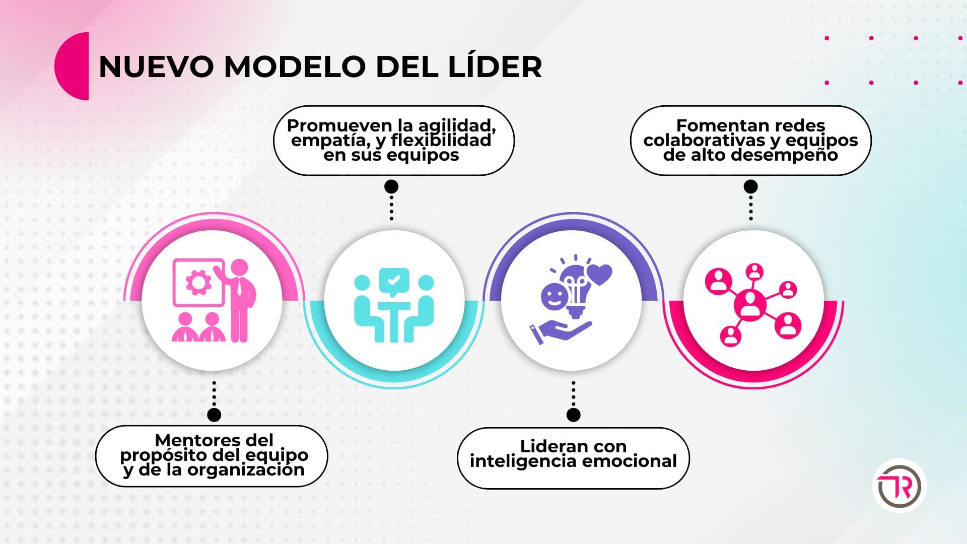 NUEVO MODELO DEL LÍDER tr consultores